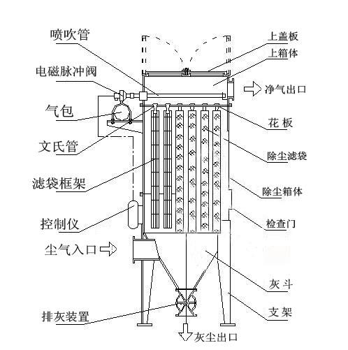 布袋除塵器結構圖紙 布袋除塵器結構圖紙