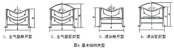 氣墊帶式輸送機(jī)
