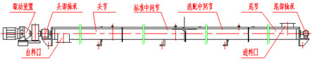 螺旋輸送機結構示意圖展示
