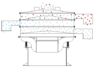 有機(jī)硅粉末精細(xì)旋振篩產(chǎn)品說(shuō)明