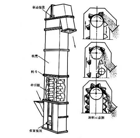 斗式提升機運行圖紙 斗式提升機運行圖紙