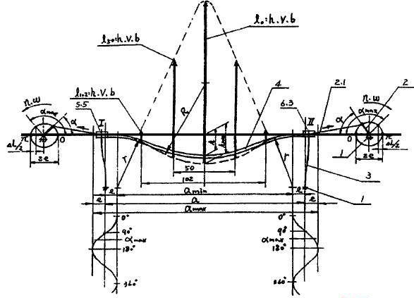 圓振動型弛張篩結(jié)構物料運動軌跡 圓振動型弛張篩結(jié)構物料運動軌跡